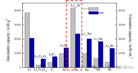 :新型矽碳負極企業需要自備矽烷産能嗎?結論可能有點出乎意料
