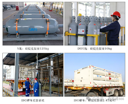 :新型矽碳負極企業需要自備矽烷産能嗎?結論可能有點出乎意料