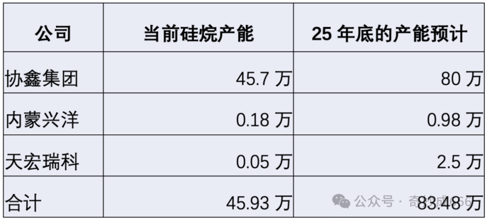:新型矽碳負極企業需要自備矽烷産能嗎?結論可能有點出乎意料