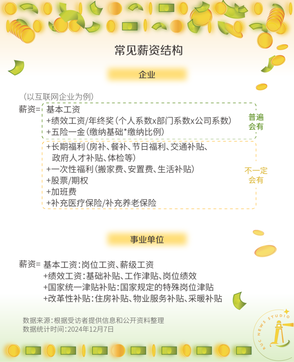 星歐平台官網：求職時如何大膽談錢，科學避坑？