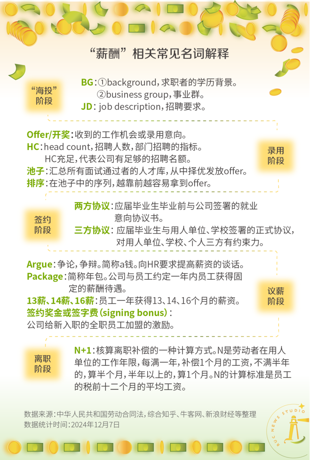 星歐平台官網：求職時如何大膽談錢，科學避坑？