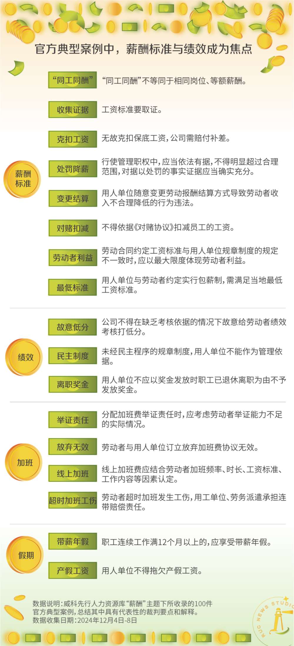 星歐平台官網：求職時如何大膽談錢，科學避坑？